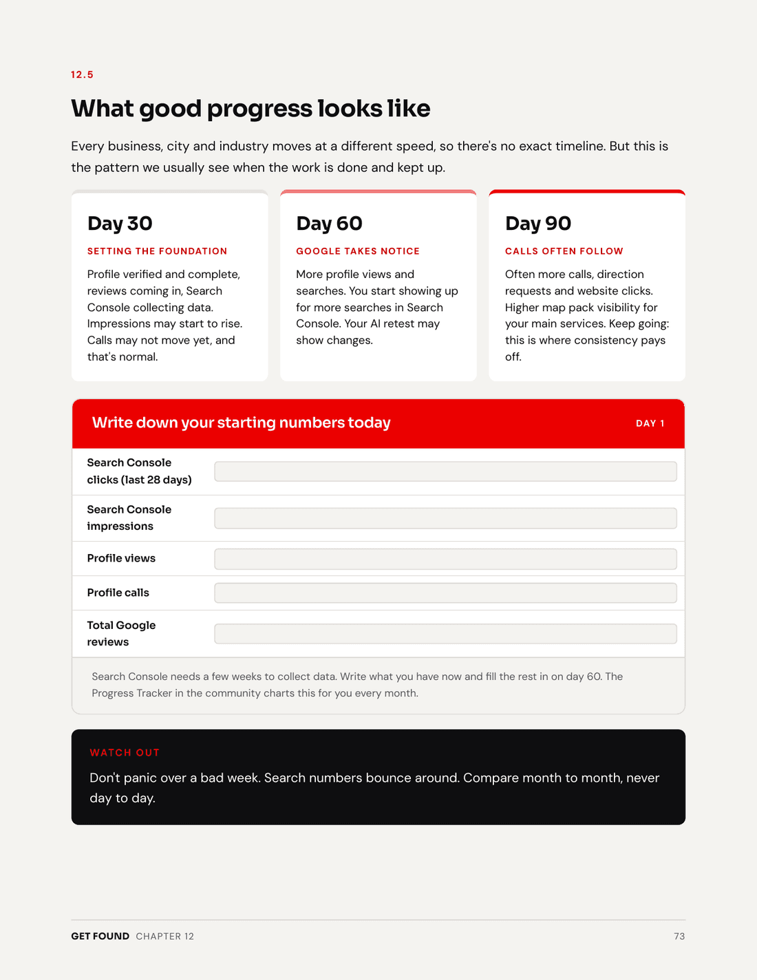 The Playbook's progress worksheet with Day 30, Day 60 and Day 90 columns to fill in